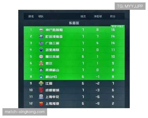 江苏得失分率100.4比96.6 净胜分正值体现球队竞争力 江苏得失分率100.4比96.6 净胜分正值体现球队竞争力